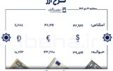 قیمت دلار و یورو در مرکز مبادله ایران؛ سهشنبه ۲۶ دی قیمت دلار و یورو در مرکز مبادله ایران؛ سهشنبه ۲۶ دی