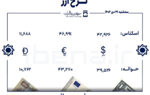 قیمت دلار و یورو در مرکز مبادله ایران؛ سهشنبه ۲۶ دی قیمت دلار و یورو در مرکز مبادله ایران؛ سهشنبه ۲۶ دی