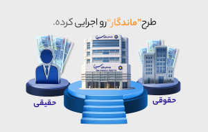 تیزر/ معرفی ویژگی های طرح ماندگار بانک سینا تیزر/ معرفی ویژگی های طرح ماندگار بانک سینا